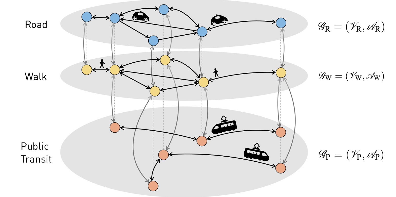 Enlarged view: Intermodal AMoD (Source: Salazar, Rossi, Schiffer, Onder, Pavone)