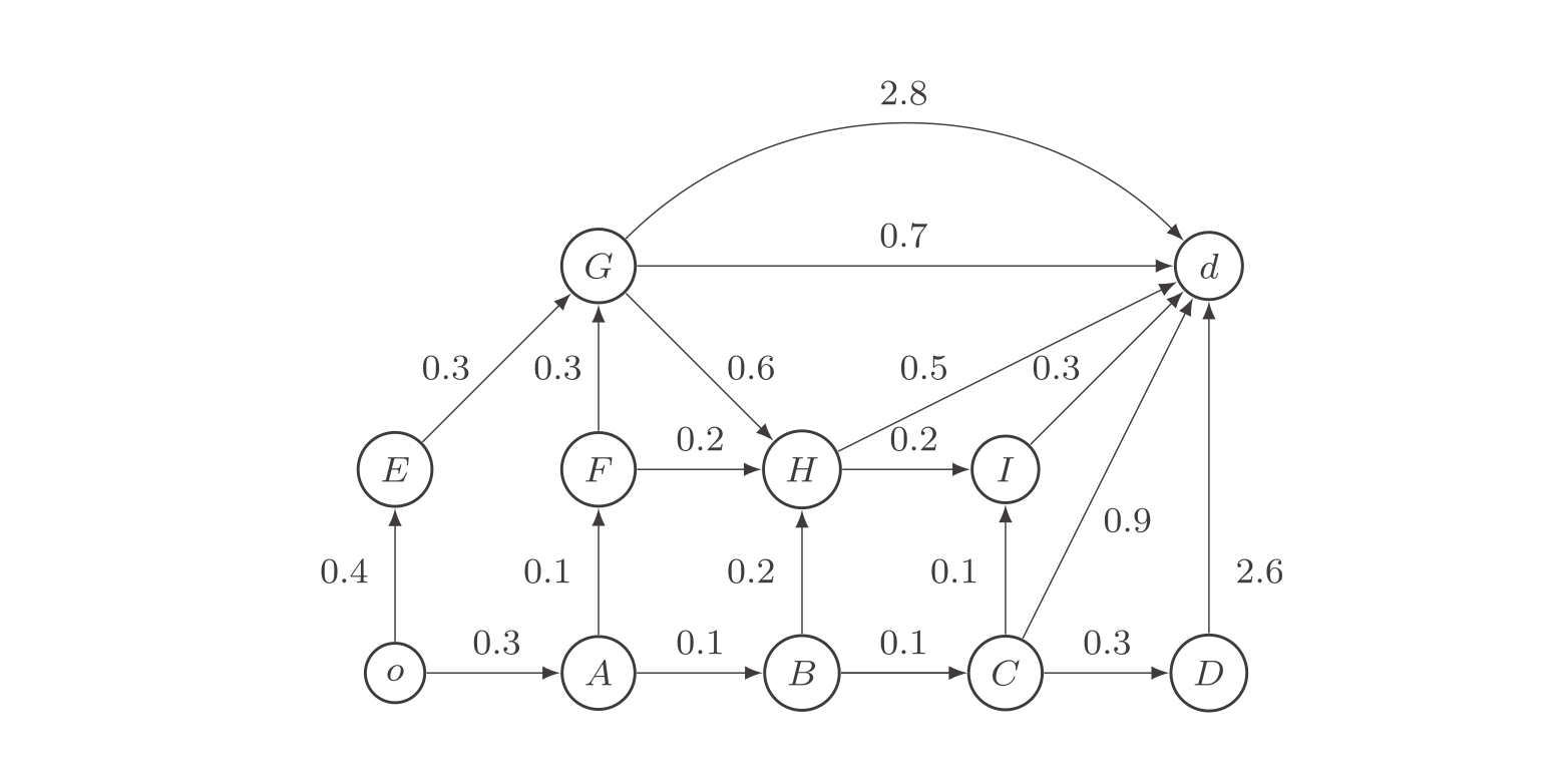 Enlarged view: Toy network labeled with link travel times ( CC BY-NC-ND 4.0 / DOI: 10.1016/j.ejtl.2020.100004)