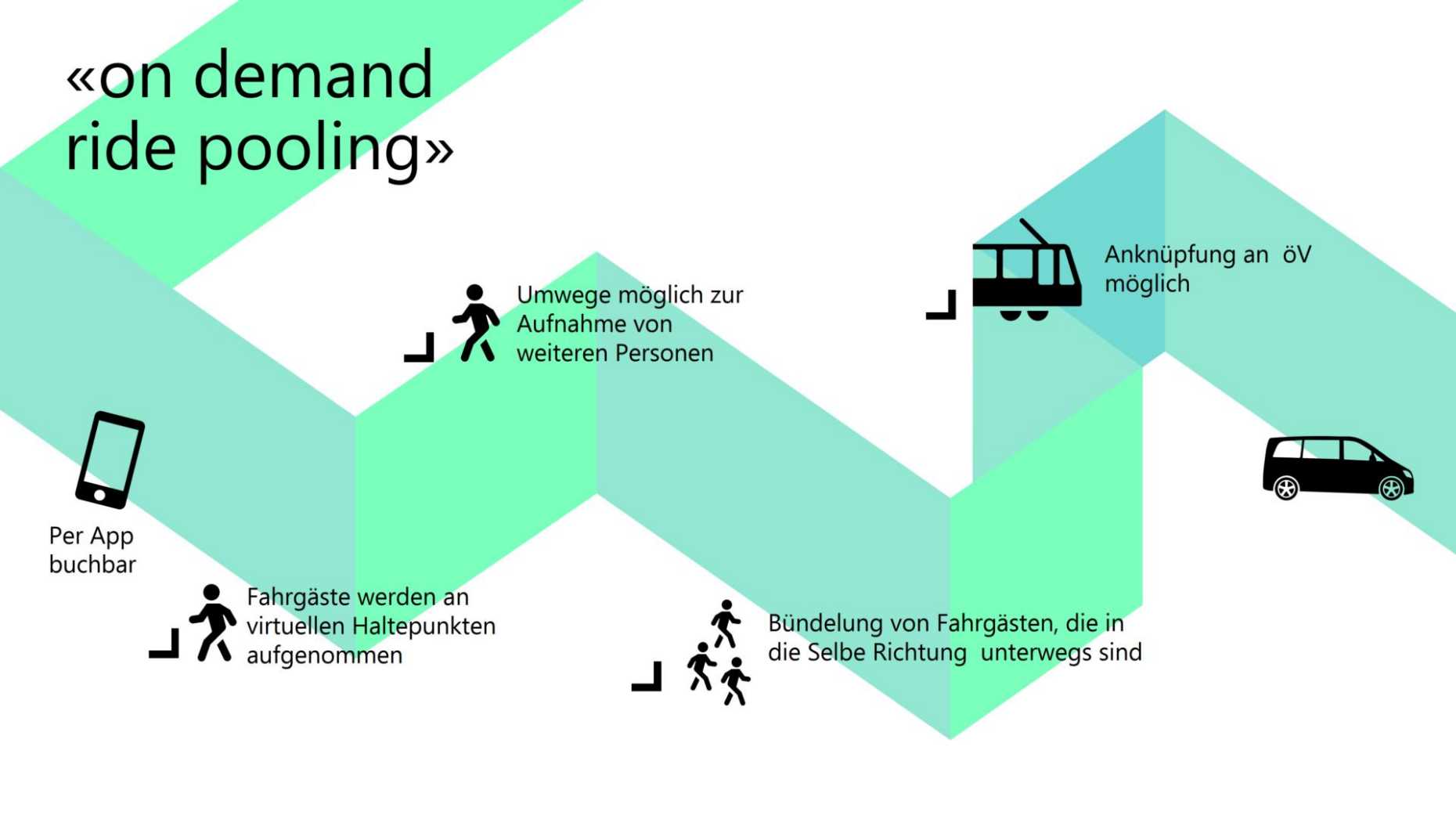 Enlarged view: On Demand Ride Pooling (Illustration: VBZ)