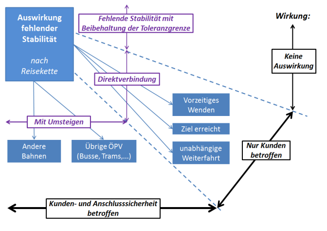 Vergrösserte Ansicht: Projektübersicht